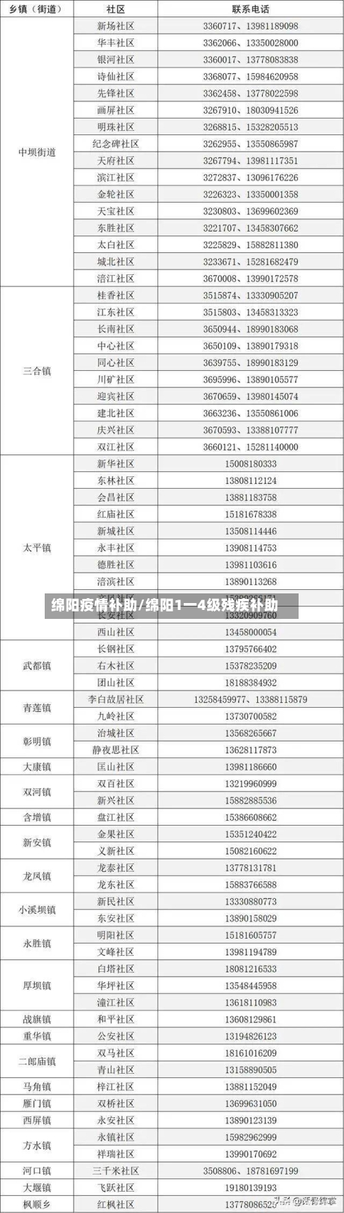 绵阳疫情补助/绵阳1一4级残疾补助-第3张图片