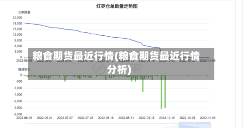 粮食期货最近行情(粮食期货最近行情分析)