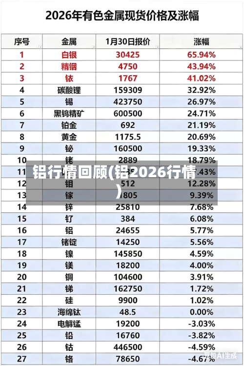 铝行情回顾(铝2026行情)