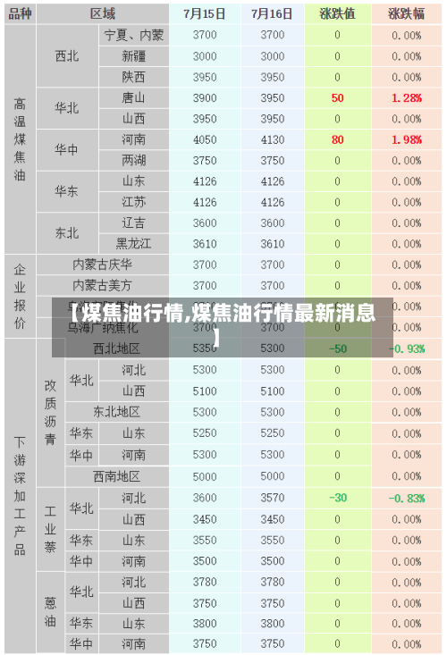 【煤焦油行情,煤焦油行情最新消息】-第2张图片