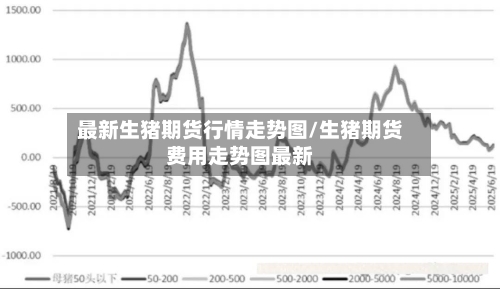最新生猪期货行情走势图/生猪期货费用走势图最新