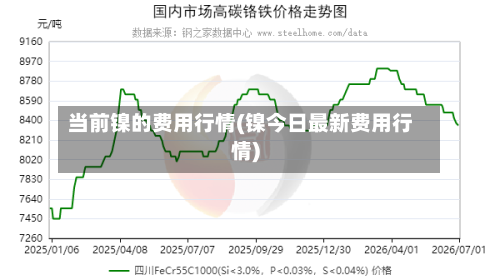 当前镍的费用行情(镍今日最新费用行情)