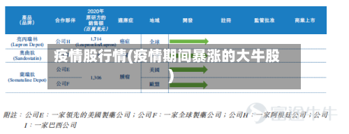 疫情股行情(疫情期间暴涨的大牛股)