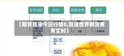 【期货豆油今日行情0,豆油世界期货费用实时】