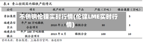 不锈钢伦镍实时行情(伦镍LME实时行情)-第3张图片