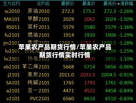 苹果农产品期货行情/苹果农产品期货行情实时行情-第2张图片