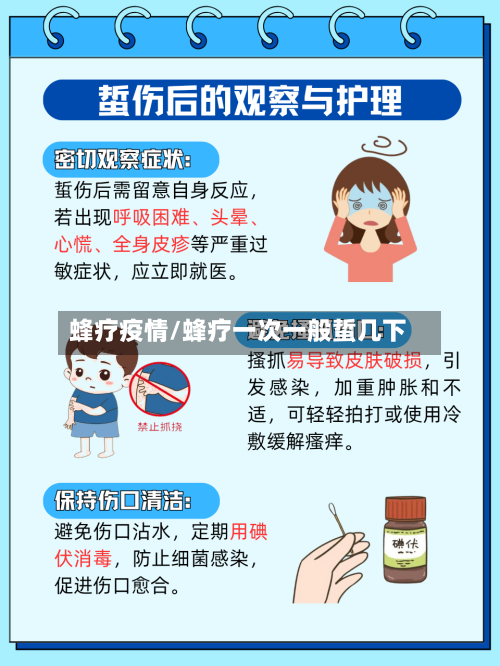 蜂疗疫情/蜂疗一次一般蜇几下-第3张图片