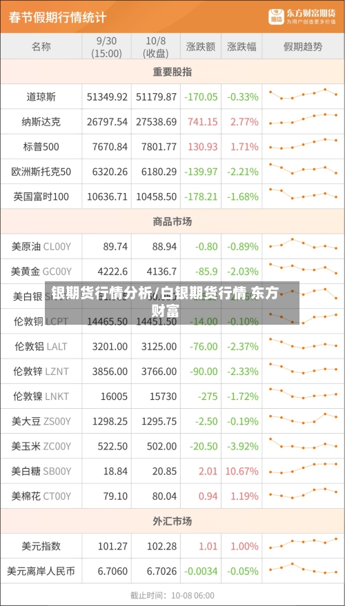银期货行情分析/白银期货行情 东方财富