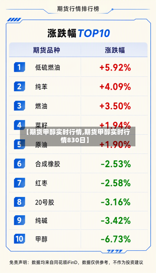 【期货甲醇实时行情,期货甲醇实时行情830日】-第2张图片