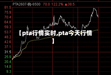 【pta行情实时,pta今天行情】