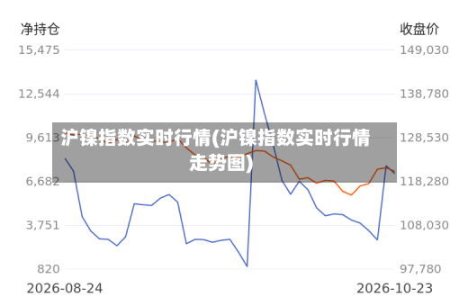 沪镍指数实时行情(沪镍指数实时行情走势图)