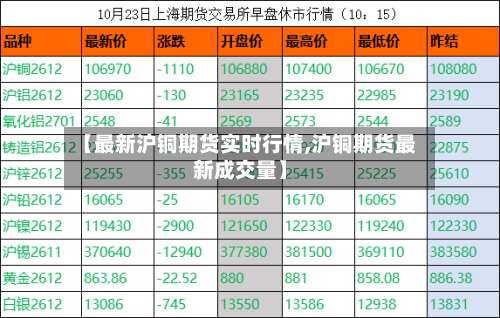【最新沪铜期货实时行情,沪铜期货最新成交量】