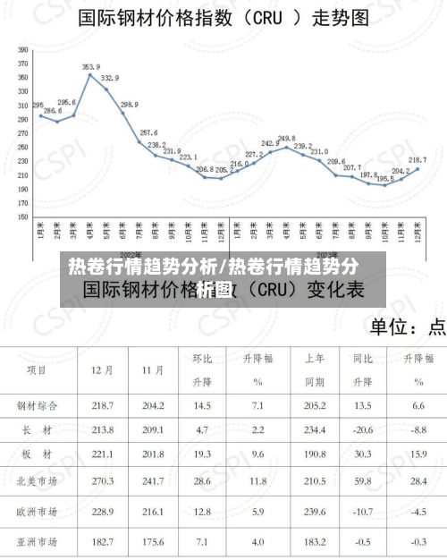 热卷行情趋势分析/热卷行情趋势分析图