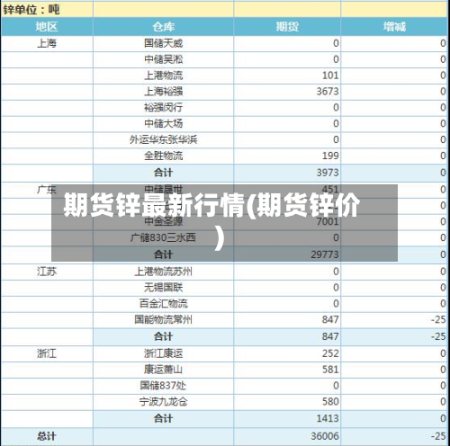 期货锌最新行情(期货锌价)