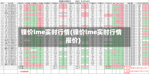 镍价lme实时行情(镍价lme实时行情报价)