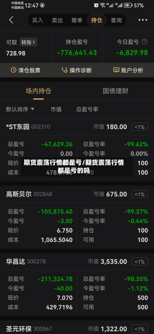 期货震荡行情都是亏/期货震荡行情都是亏的吗-第2张图片