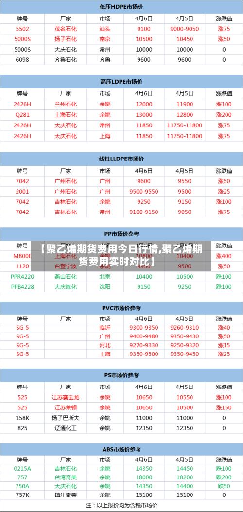 【聚乙烯期货费用今日行情,聚乙烯期货费用实时对比】-第2张图片