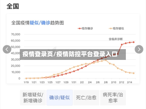疫情登录页/疫情防控平台登录入口