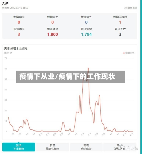 疫情下从业/疫情下的工作现状-第2张图片