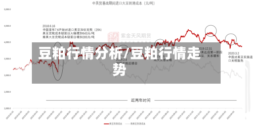 豆粕行情分析/豆粕行情走势-第2张图片