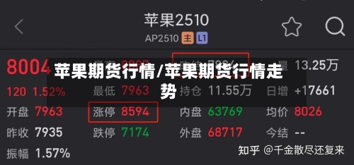 苹果期货行情/苹果期货行情走势-第2张图片