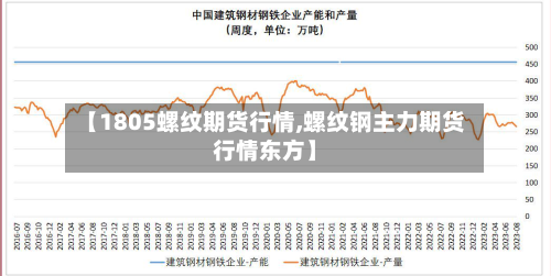 【1805螺纹期货行情,螺纹钢主力期货行情东方】
