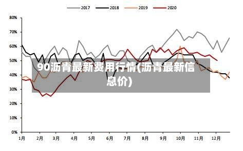 90沥青最新费用行情(沥青最新信息价)