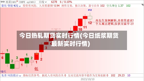 今日热轧期货实时行情(今日纸浆期货最新实时行情)