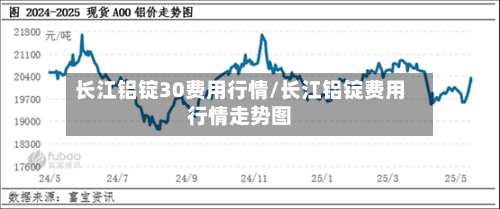 长江铝锭30费用行情/长江铝锭费用行情走势图