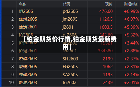 【铂金期货价行情,铂金期货最新费用】