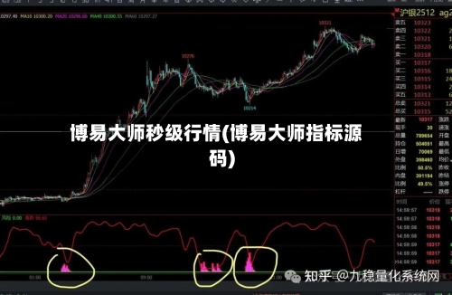 博易大师秒级行情(博易大师指标源码)-第3张图片