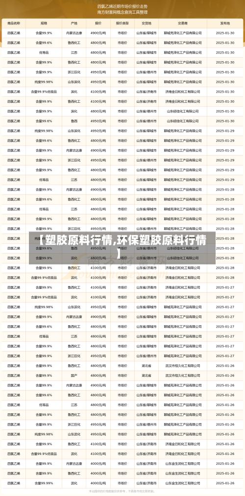 【塑胶原料行情,环保塑胶原料行情】