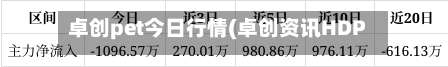 卓创pet今日行情(卓创资讯HDPE今日行情)-第3张图片