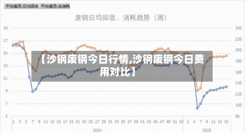【沙钢废钢今日行情,沙钢废钢今日费用对比】-第3张图片