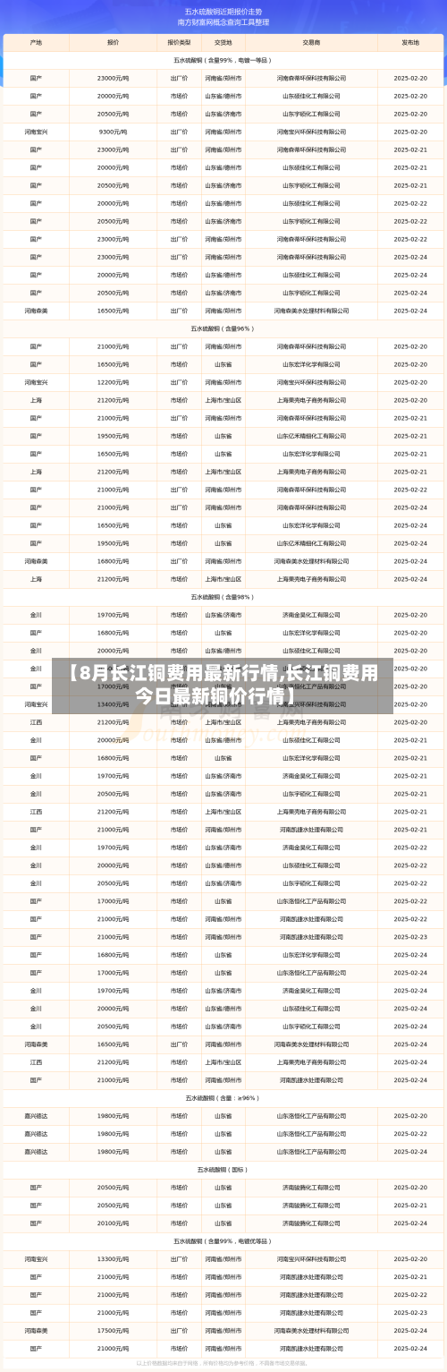 【8月长江铜费用最新行情,长江铜费用今日最新铜价行情】
