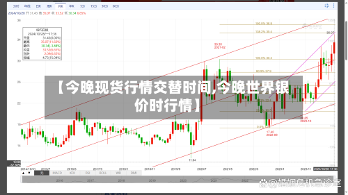 【今晚现货行情交替时间,今晚世界银价时行情】-第3张图片
