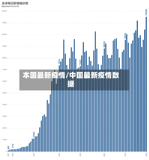 本国最新疫情/中国最新疫情数据-第2张图片