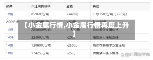 【小金属行情,小金属行情再度上升】