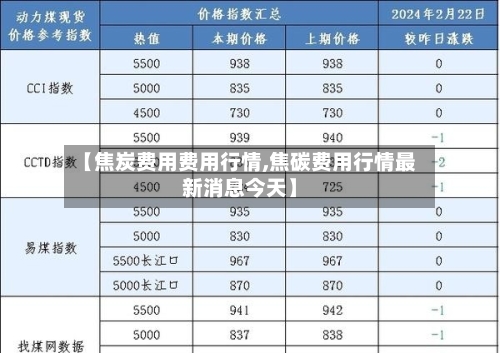 【焦炭费用费用行情,焦碳费用行情最新消息今天】-第3张图片