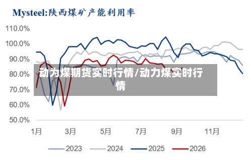 动为煤期货实时行情/动力煤实时行情