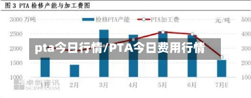 pta今日行情/PTA今日费用行情-第2张图片