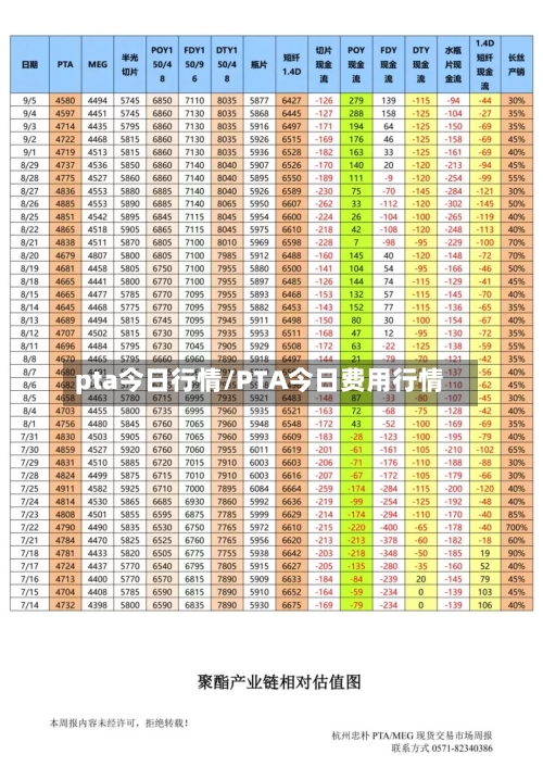 pta今日行情/PTA今日费用行情