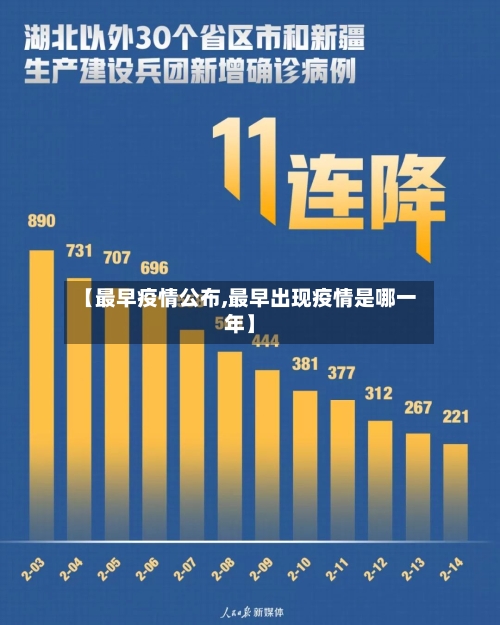 【最早疫情公布,最早出现疫情是哪一年】