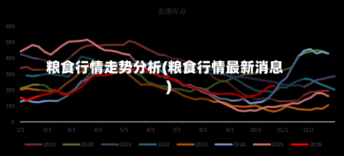 粮食行情走势分析(粮食行情最新消息)-第2张图片
