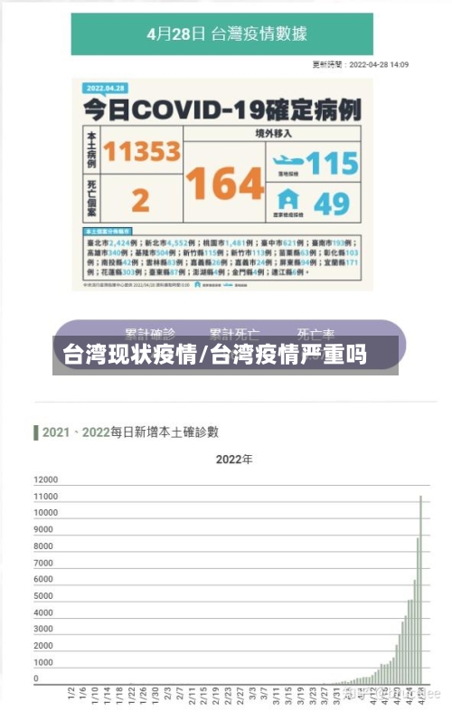 台湾现状疫情/台湾疫情严重吗-第3张图片