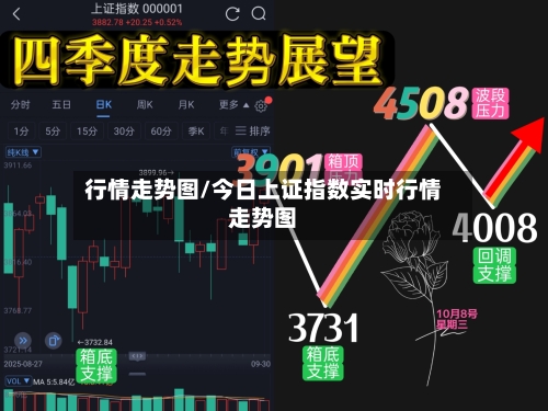 行情走势图/今日上证指数实时行情走势图