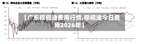 【广东棕榈油费用行情,棕榈油今日费用2026年】-第2张图片