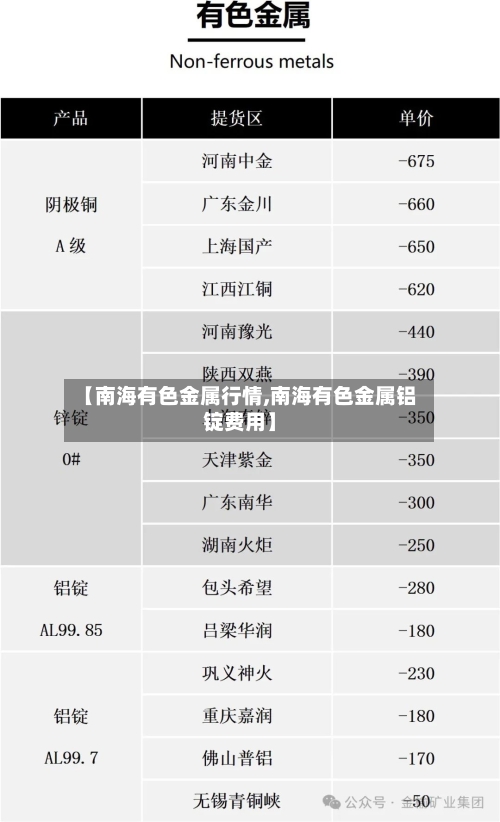 【南海有色金属行情,南海有色金属铝锭费用】-第3张图片