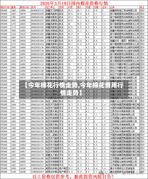 【今年棉花行情走势,今年棉花费用行情走势】