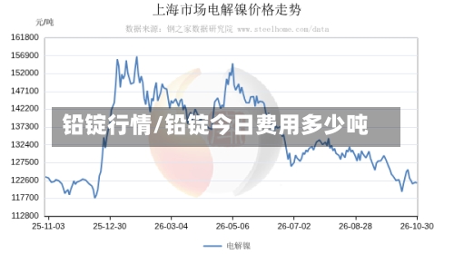 铅锭行情/铅锭今日费用多少吨-第3张图片